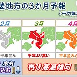 近畿3か月予報　季節外れの暖かさから一転　2月は時折寒気が流入　3月から再び高温