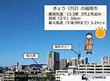 きょう(7日)は冬日和　福岡