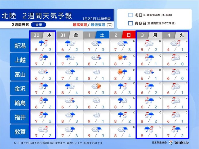 立春にかけて短い周期で寒気が南下　気温の変動が大