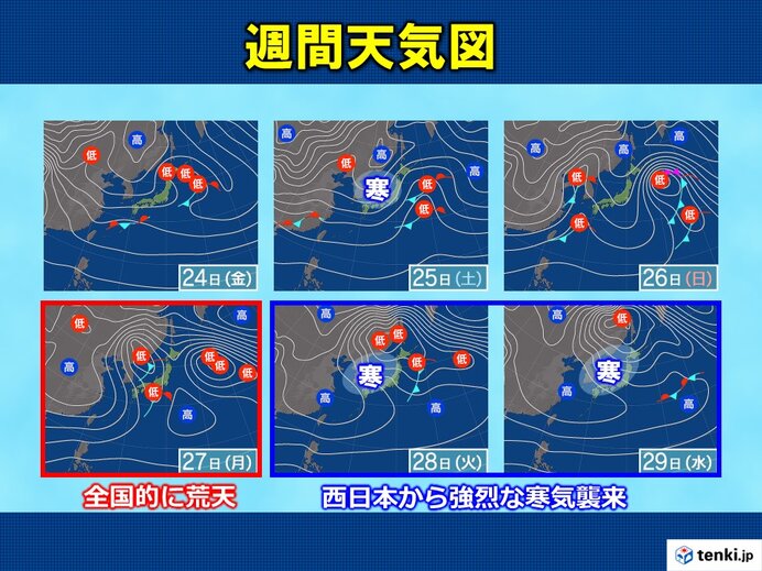 来週27日(月)～28日(火)は荒天のち強烈な寒波襲来か