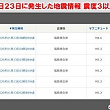 23日未明　福島県会津で最大震度5弱　その後も地震相次ぐ　豪雪地の雪崩や落雪注意