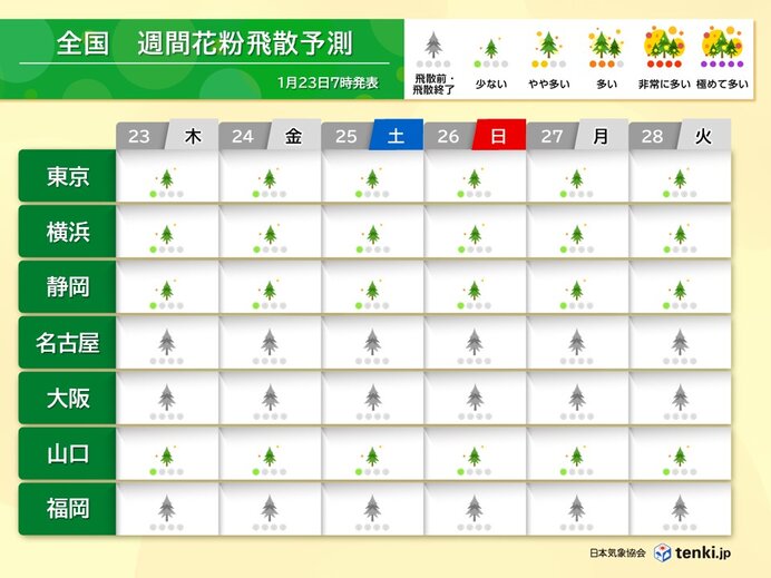 東京都は過去最速で花粉シーズンへ　早めの対策を