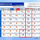 25日は　東北や北陸で降雪強まる　太平洋側も真冬の寒さ戻る　27日～28日は荒天