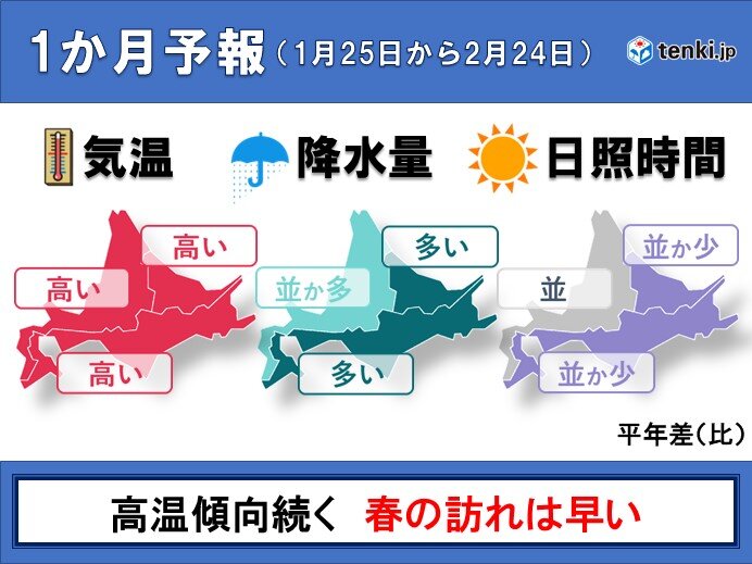 北海道の1か月予報　平年より高めの気温続く　春は足早に訪れる?