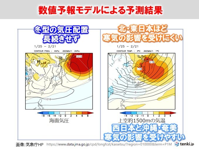 数値予報モデルによる予測結果