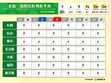 東京は早くも飛散開始　この先も花粉飛びやすい　わずかな花粉でも対策を万全に