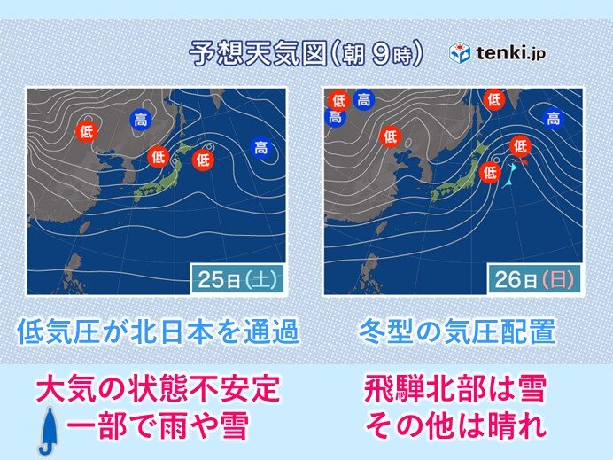 土日の天気