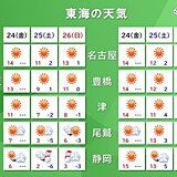 週末は北風冷たい　来週は寒暖差が大きく　寒中らしい寒さの日も　東海地方の週間天気