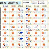 週末は北風冷たい　来週は寒暖差が大きく　寒中らしい寒さの日も　東海地方の週間天気