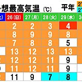 体感ガラリ春から冬へ　明日25日は東京で寒中の寒さ　来週は福岡など日中も一桁続く