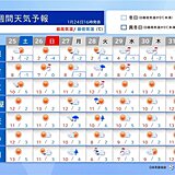 週明け27日～28日は全国的に荒天のち強い寒気　西日本は真冬の寒さで九州は雪か