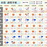 27日～28日と次の週末は雨　雨の後は冷たい風に　立春の頃は気温かなり低い可能性