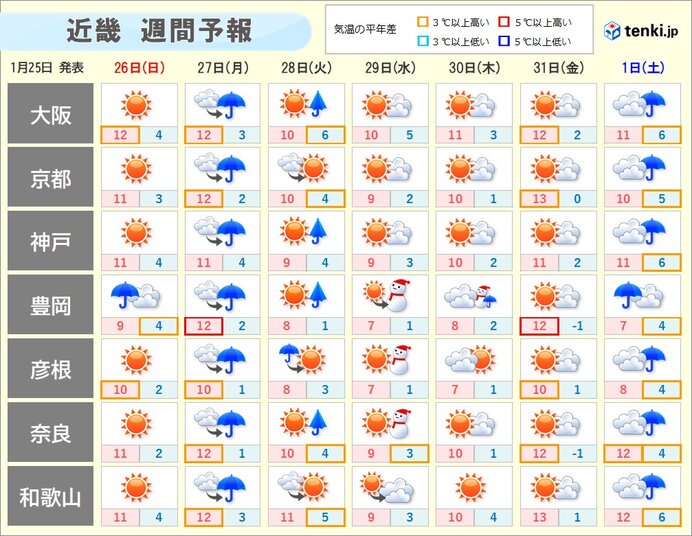 27日(月)は近畿で広く雨　その後は寒気　28日と29日は中部と南部でも雪の所も