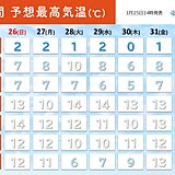 25日は東京都心で真冬の寒さ　来週は西から強烈寒気　福岡市で6℃予想　極寒に