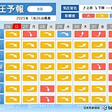 26日・27日は広く気圧低下　1日も全国的に低下で影響度大　頭痛やめまいに注意