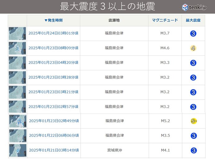 福島県会津　地震活動が続く