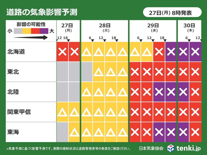 道路への影響は