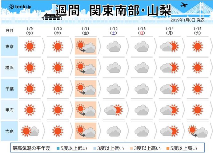 関東の週間　連休中に降水ありか