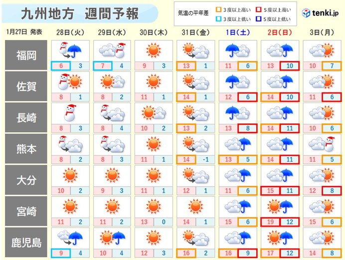 その次の寒波は、来週前半