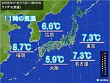 27日昼　関東～九州は気温があまり上がらず　午後も空気冷たい　今週は寒暖差に注意