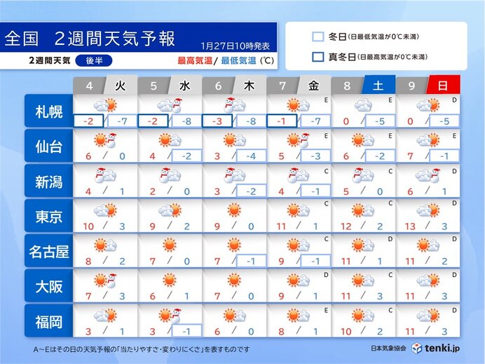 2月4日(火)～9日(日)　冬の天気分布　厳しい寒さ