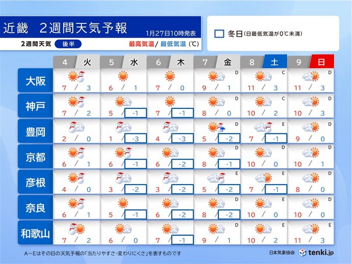 来週の近畿　この冬いちばんの寒波か