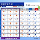 今週の近畿はこの時季らしい寒さ　来週は強烈寒波のおそれ　雪や寒さへの備えを