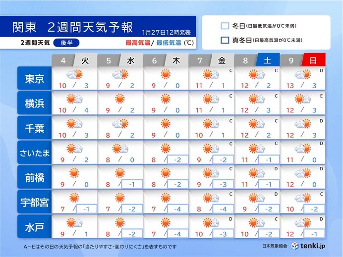 4日以降の天気　6日頃まで厳しい寒さが続く