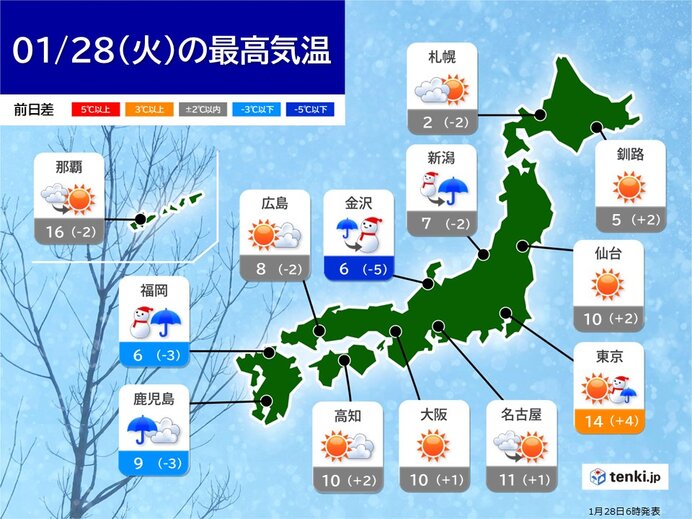 今日28日　九州～北陸で真冬の厳しい寒さ　関東は日中は晴れて3月並みの暖かさ