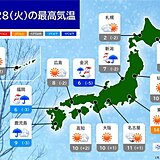 今日28日　九州～北陸で真冬の厳しい寒さ　関東は日中は晴れて3月並みの暖かさ