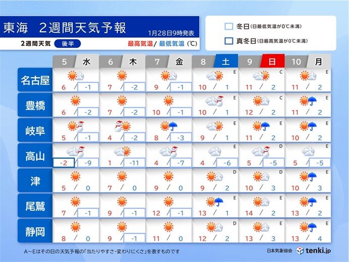 6日(木)まで昼間も極寒・大雪に警戒