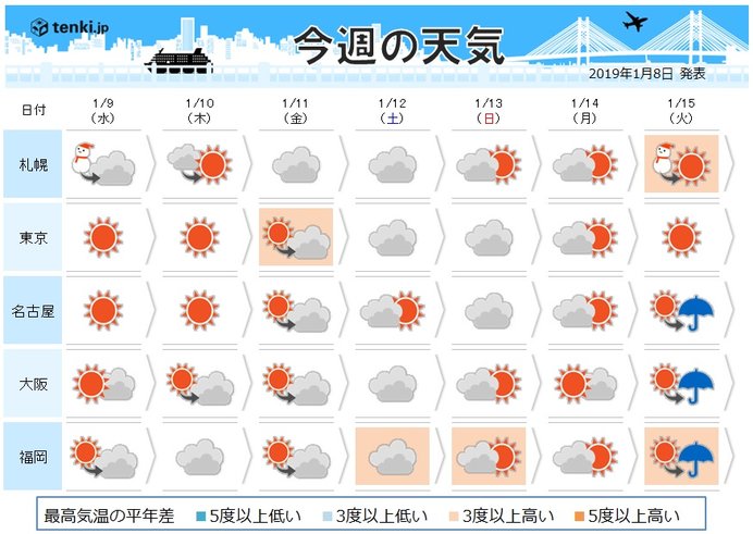 あす関東南部でも雪か?三連休は傘の出番も