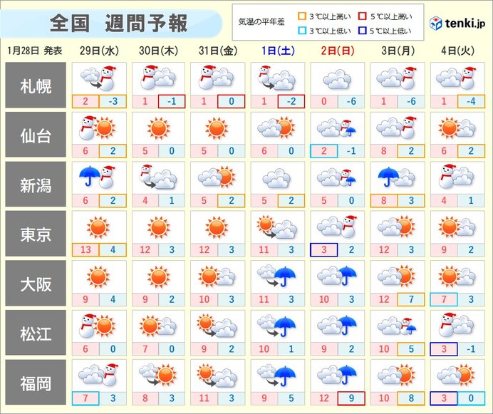 土日は西から広く雨や雪　関東で雪の可能性も