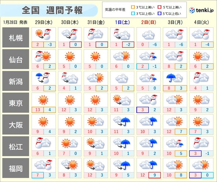 2月3日「立春」以降に、今季最強寒波の襲来か