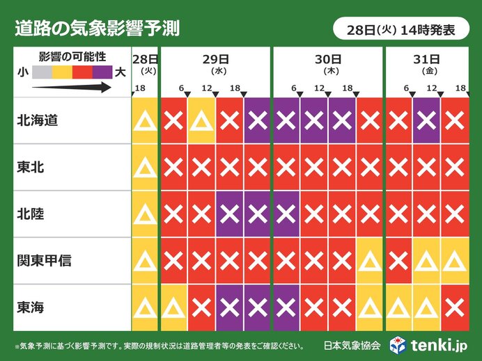 明日29日にかけて西日本は積雪注意　北日本や北陸は31日まで冬の嵐　大雪や猛吹雪