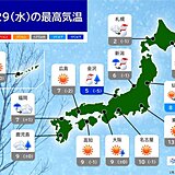 今日29日は九州から近畿で厳しい寒さ続く　関東や東海も風が冷たく寒くなる