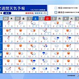 2日は関東の平野部で雪の可能性　3日から日本海側は広く大雪か　今季最強の寒気襲来