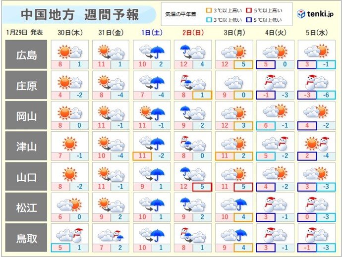 週末雨が降ったあと　週明けから寒気流れ込む