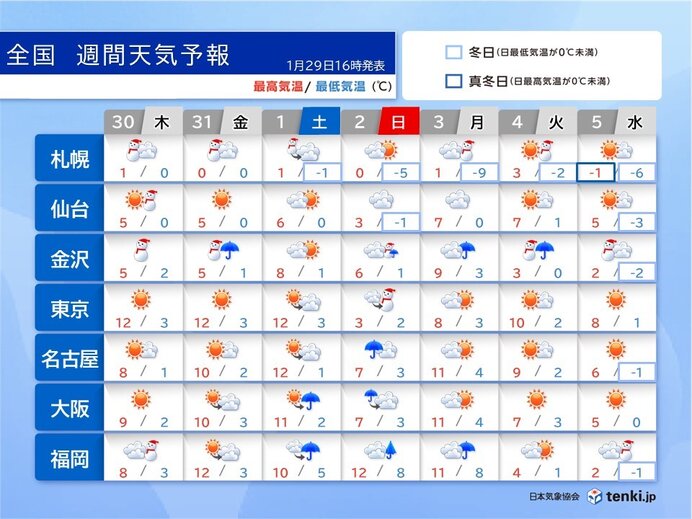 2月スタートは西から下り坂　2日の節分は関東で雪か　3日から今季一番の強烈寒波