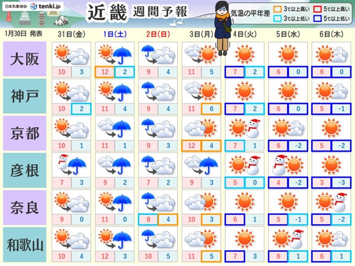 2日(日)は南岸低気圧通過で冷たい雨　4日(火)からは強烈な寒波襲来