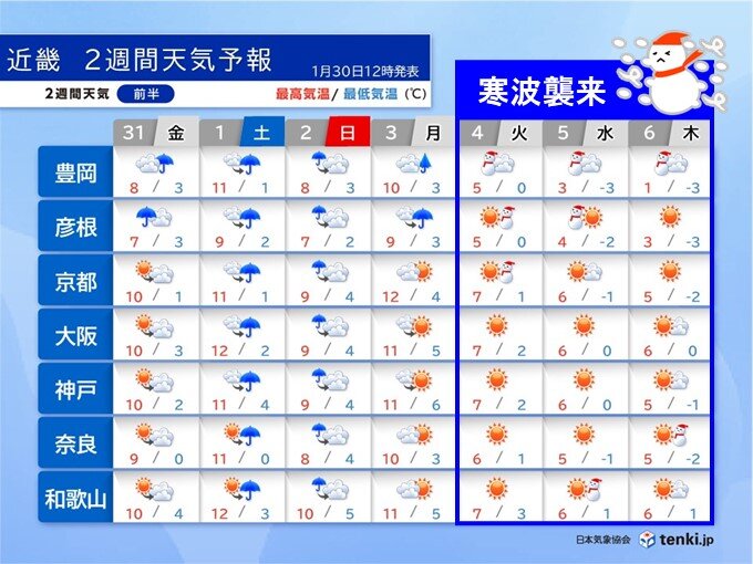 来週は寒波襲来　近畿は今シーズン一番の寒さに　低温・大雪への備えを