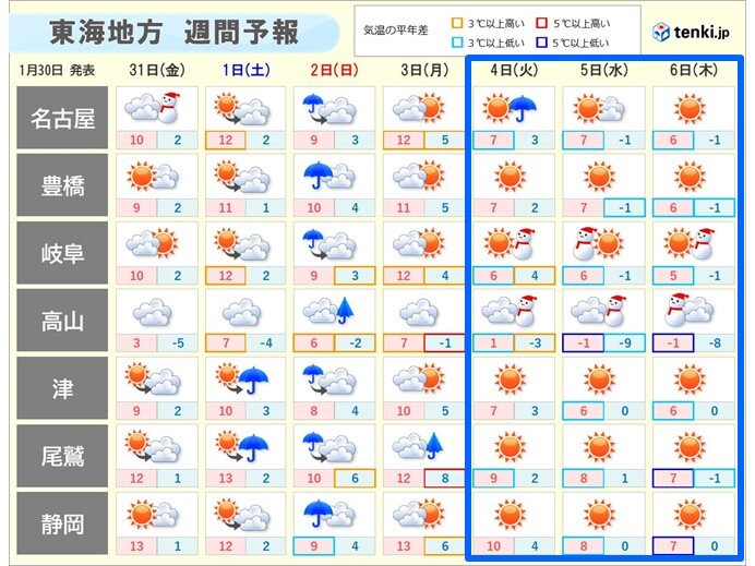 来週はこの冬一番の強烈な寒波襲来　昼間も極寒　東海も早めに雪への備えを　週間天気