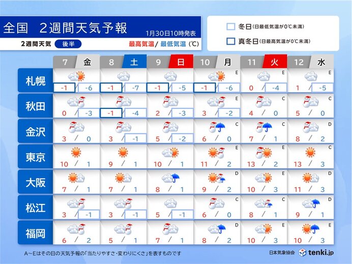 寒波が居座る　雪や寒さが続く