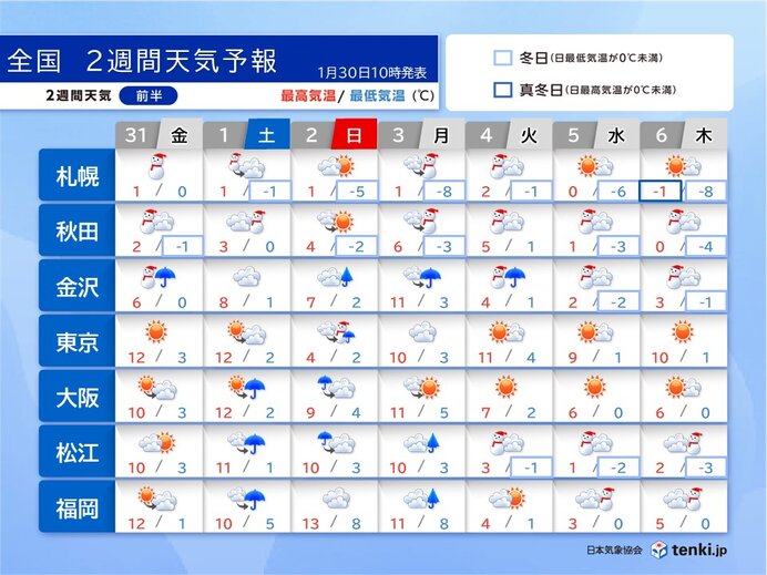 2日は関東で雪か　その後は数年に一度の寒波襲来の恐れ　大雪・風雪・低温への備えを