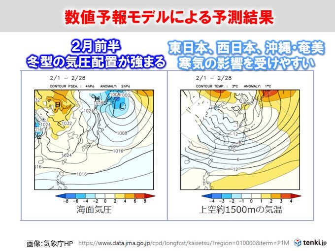 数値予報モデルによる予測結果