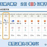 埼玉県八潮市は2日(日)に雪予想　寒さも厳しく万全な防寒が必須