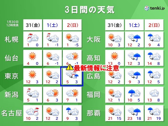 2月1日は西から荒天　2日「節分」の朝は東京都心で一時的に雪か　最新情報に注意