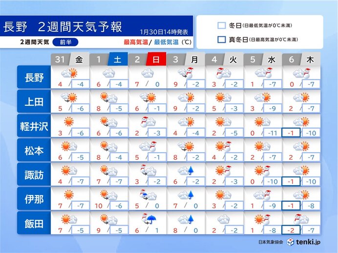 北部は30日夜から再び大雪　来週半ばから真冬の寒さに