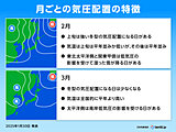 スキー場の雪の見通し　2月上旬は強い冬型の気圧配置に　大量の降雪の可能性