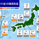 今日31日　広い範囲で寒さが続く　北日本・東日本を中心に風が強め